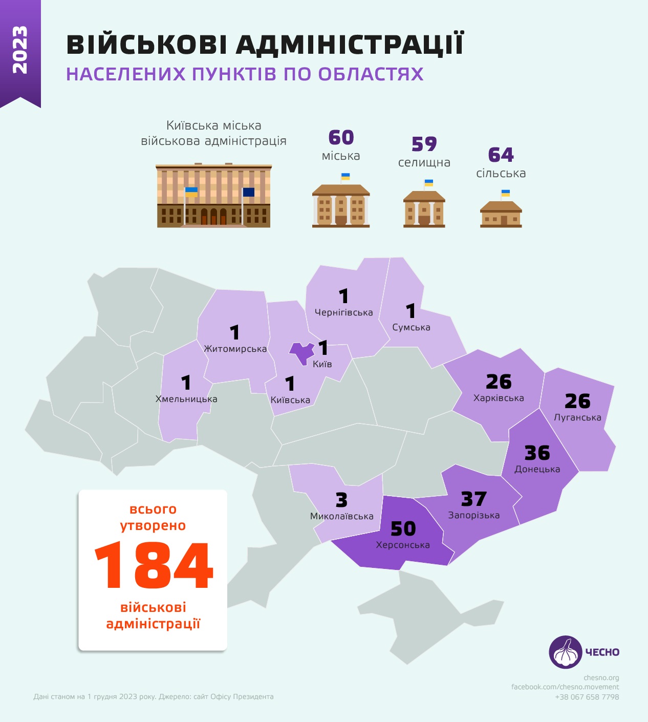 Движение ЧЕСТНО