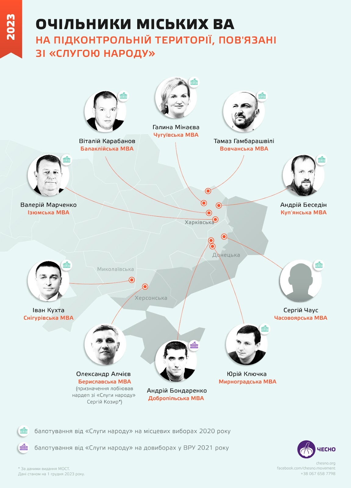 Движение ЧЕСТНО