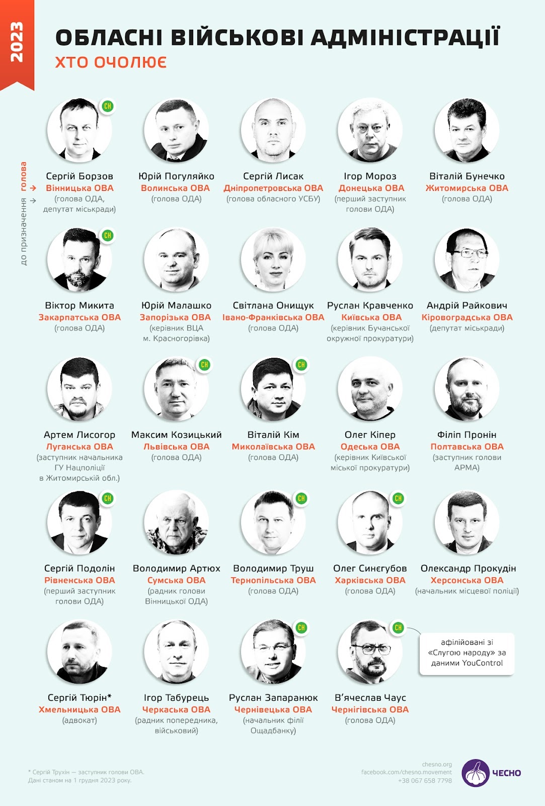 Движение ЧЕСТНО