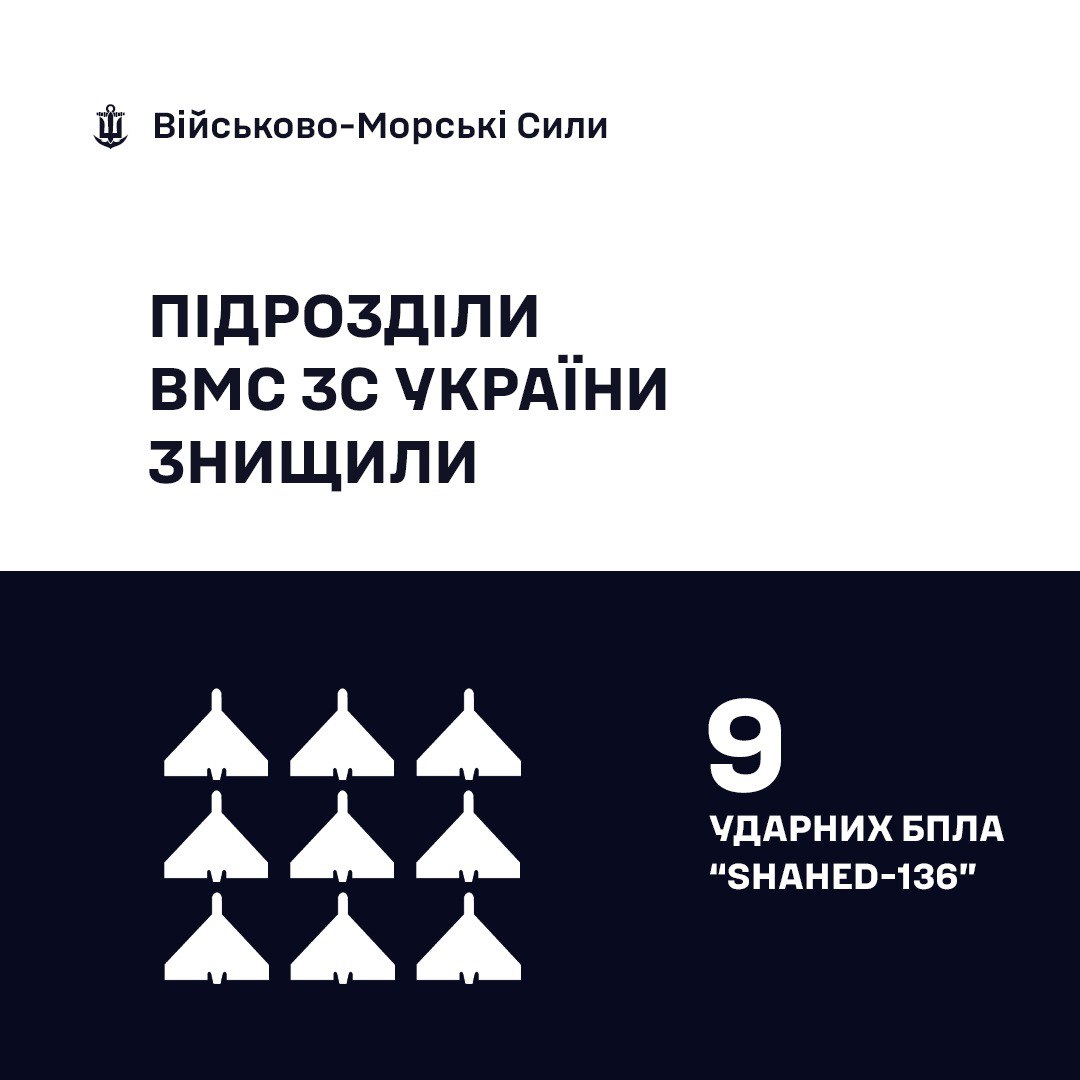 Підсумок роботи ППО ВМС у 12 та 13 лютого Підсумок роботи ППО ВМС у 12 та 13 лютого
