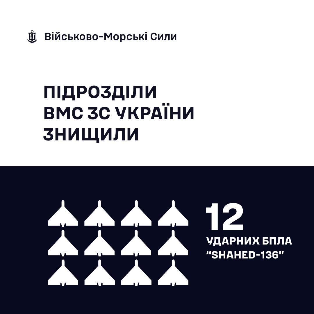 Підсумок роботи ППО ВМС у ніч на 13 листопада Підсумок роботи ППО ВМС у ніч на 13 листопада