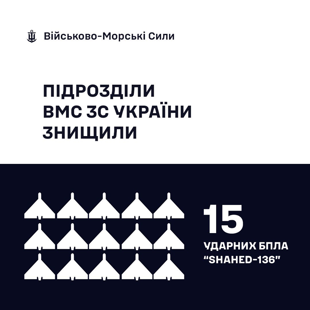 Підсумок роботи ППО ВМС у ніч на 7 липня