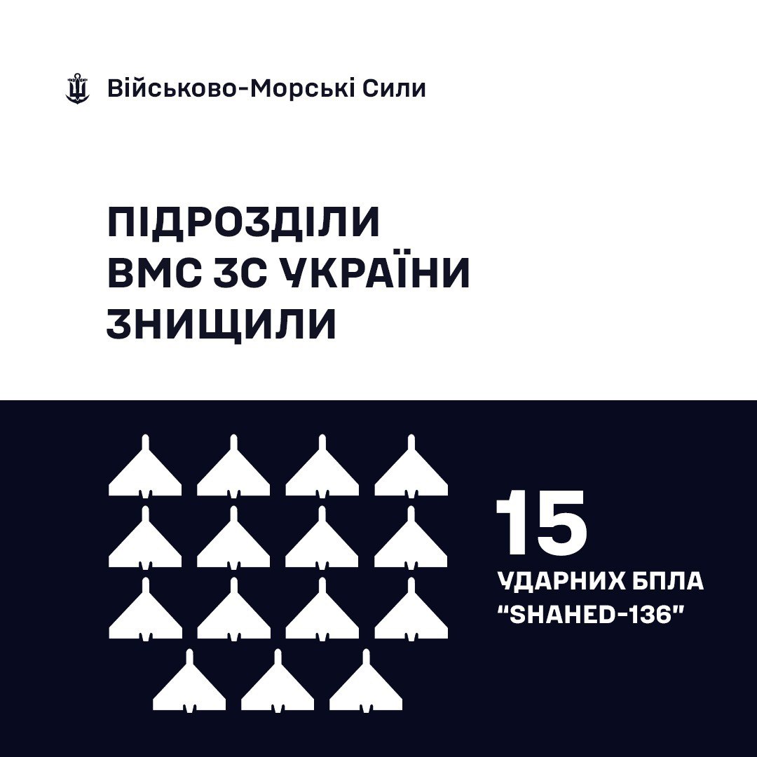 Підсумок роботи ППО ВМС у ніч на 28 вересня Підсумок роботи ППО ВМС у ніч на 28 вересня