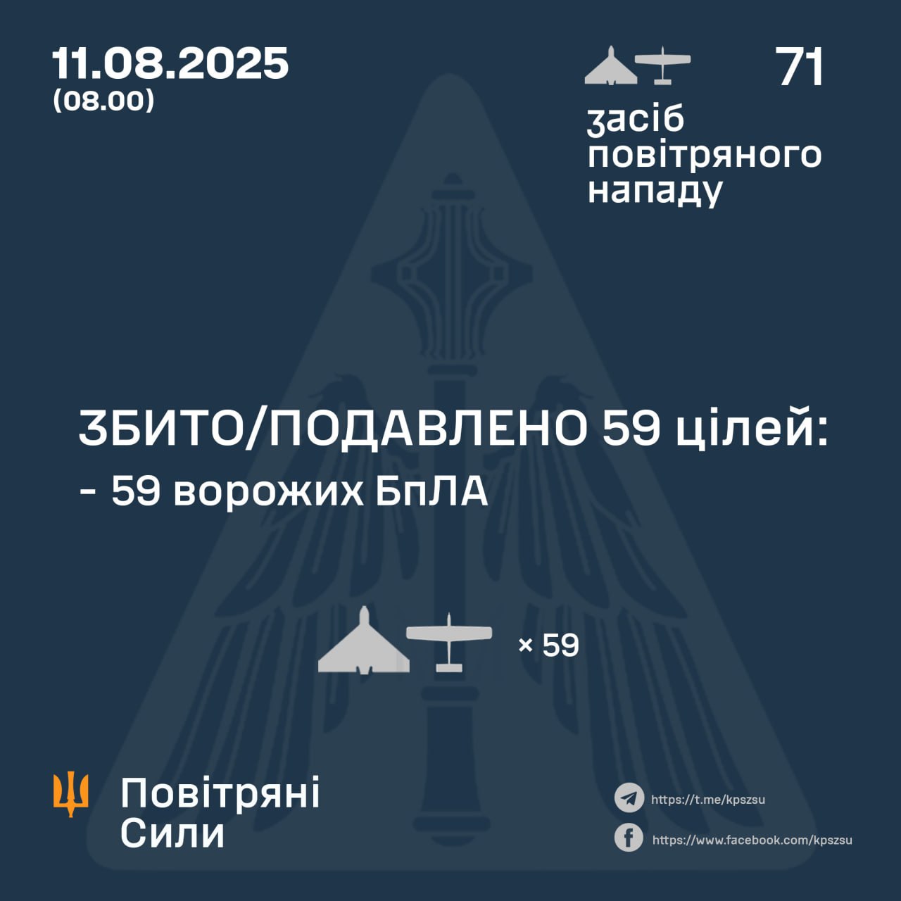 Підсумок повітряної атаки у ніч на 11 серпня Підсумок повітряної атаки у ніч на 11 серпня
