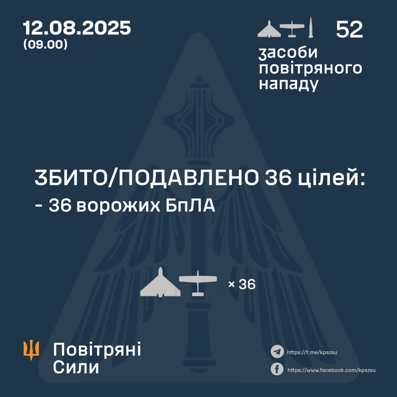 Підсумок повітряної атаки у ніч на 12 серпня Підсумок повітряної атаки у ніч на 12 серпня