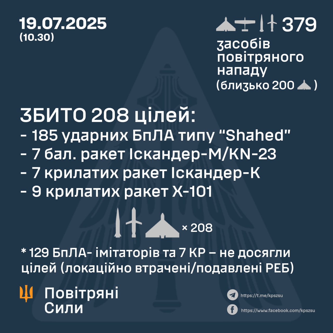 Підсумок роботи ППО ВМС у ніч на 19 липня Підсумок роботи ППО ВМС у ніч на 19 липня