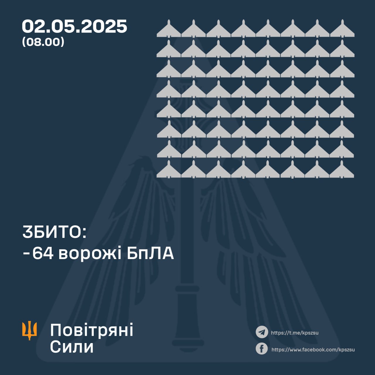 Підсумок нічної повітряної атаки з 1 на 2 травня