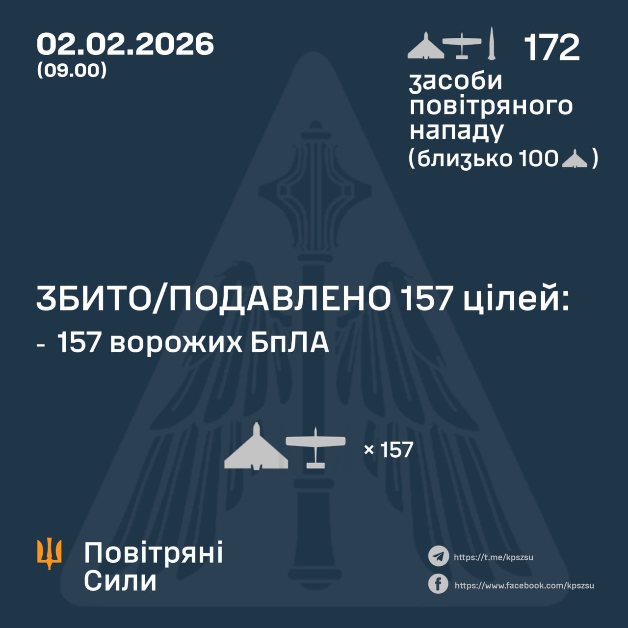 Підсумок повітряної атаки у ніч на 2 лютого
