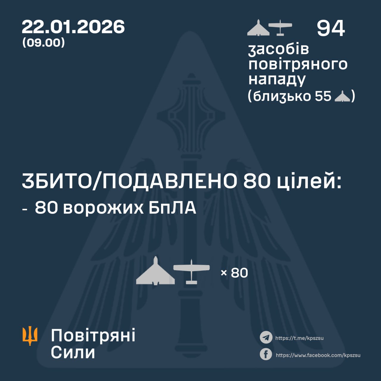 Підсумок повітряної атаки у ніч на 22 січня Підсумок повітряної атаки у ніч на 22 січня
