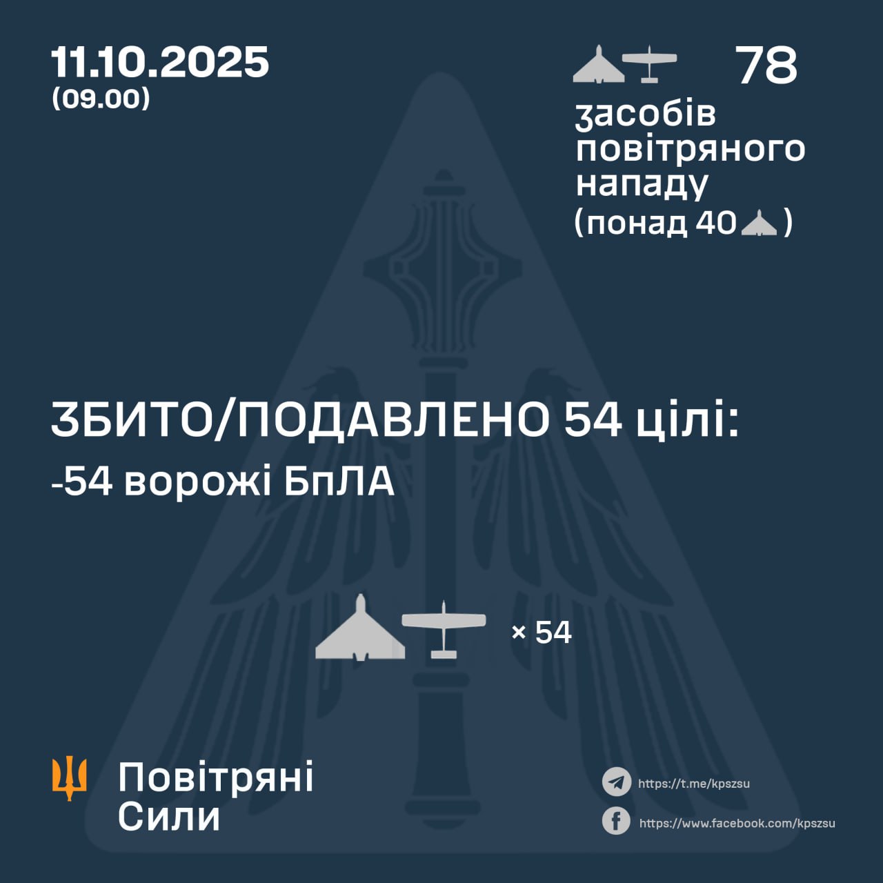 Підсумок роботи ППО у ніч проти 11 жовтня Підсумок роботи ППО у ніч проти 11 жовтня