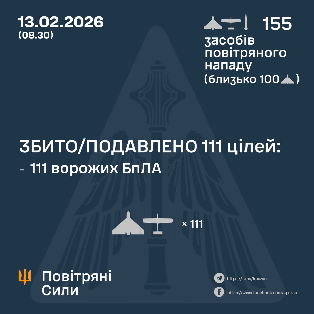 Підсумок повітряної атаки у ніч проти 13 лютого