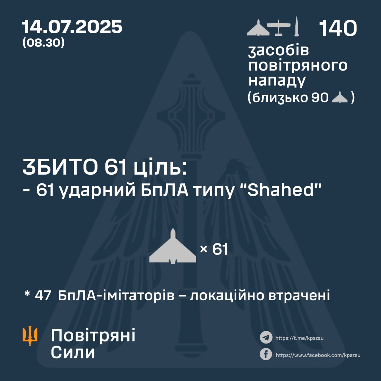 Підсумок повітряної атаки у ніч на 14 липня Підсумок повітряної атаки у ніч на 14 липня