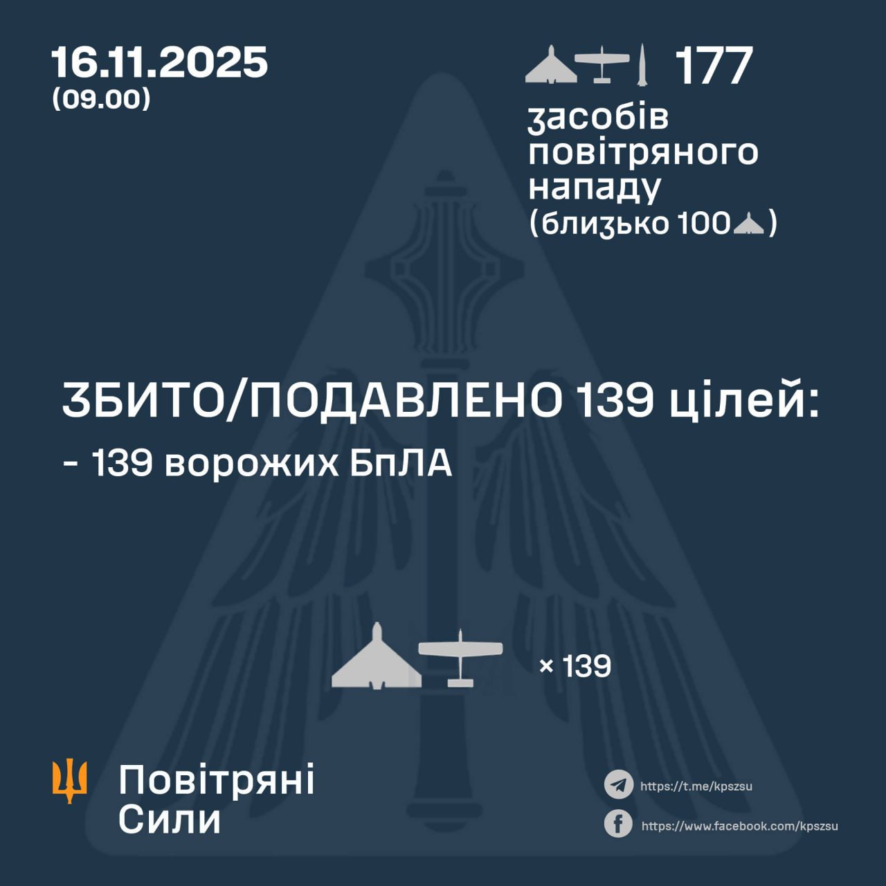 Підсумок повітряної атаки у ніч на 16 листопада Підсумок повітряної атаки у ніч на 16 листопада