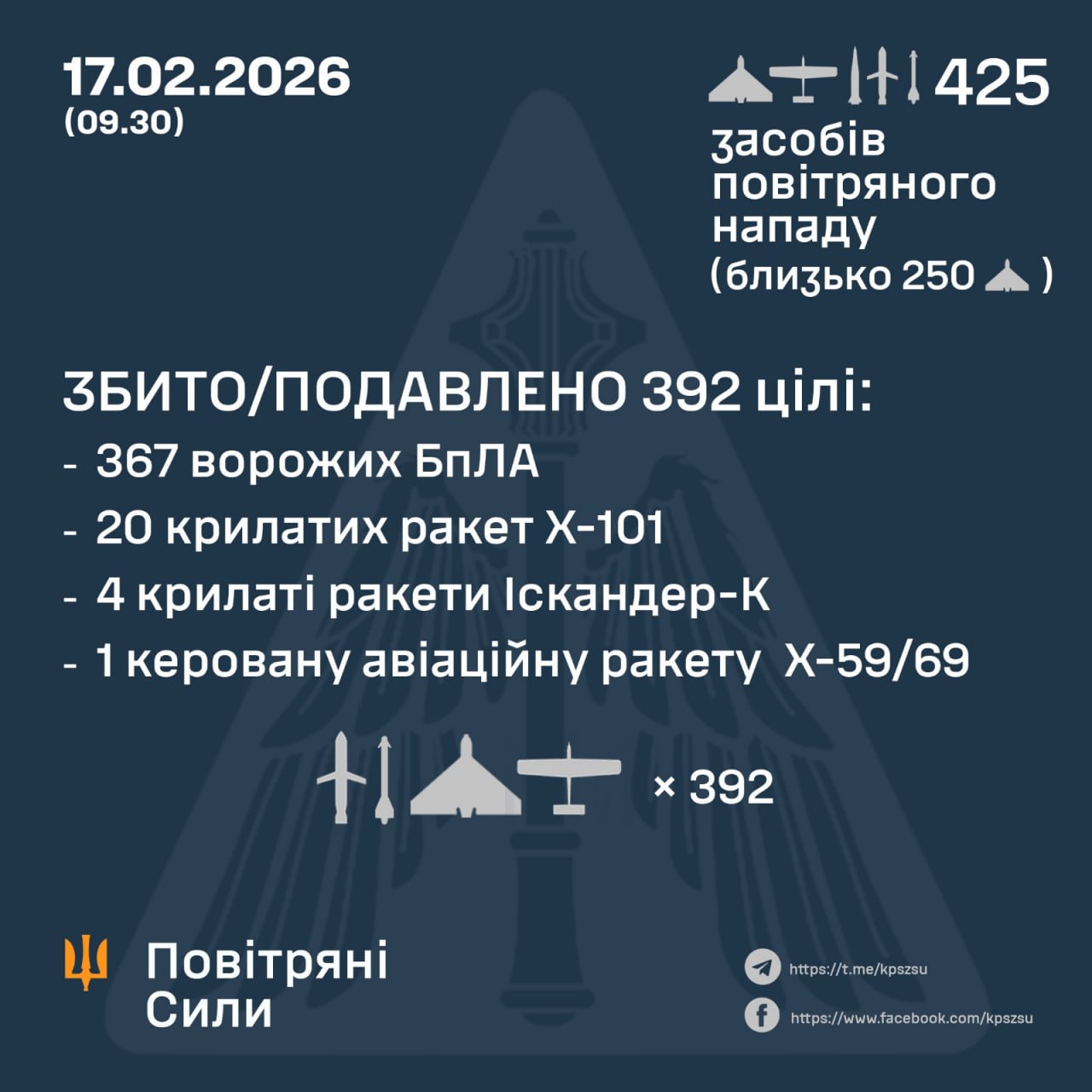 Підсумок повітряної атаки у ніч на 17 лютого
