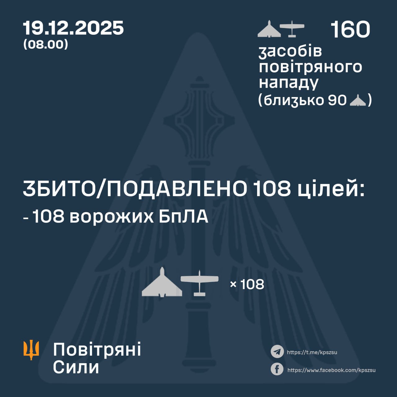 Підсумок повітряної атаки у ніч на 19 грудня Підсумок повітряної атаки у ніч на 19 грудня