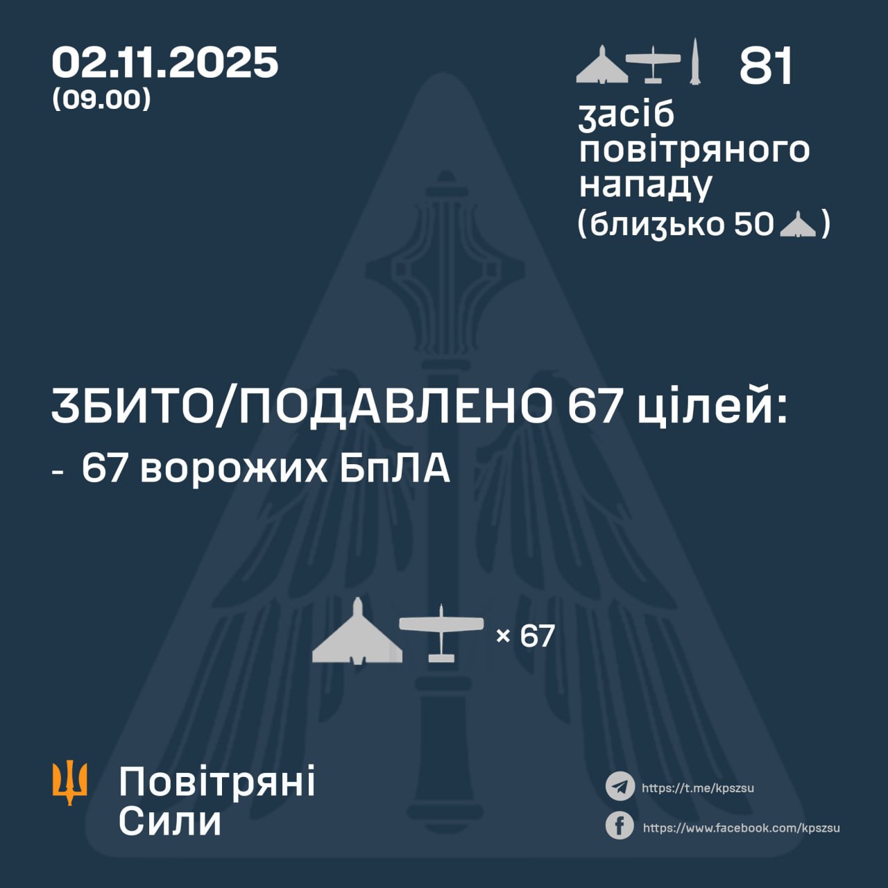 Підсумок повітряної атаки у ніч на 2 листопада Підсумок повітряної атаки у ніч на 2 листопада