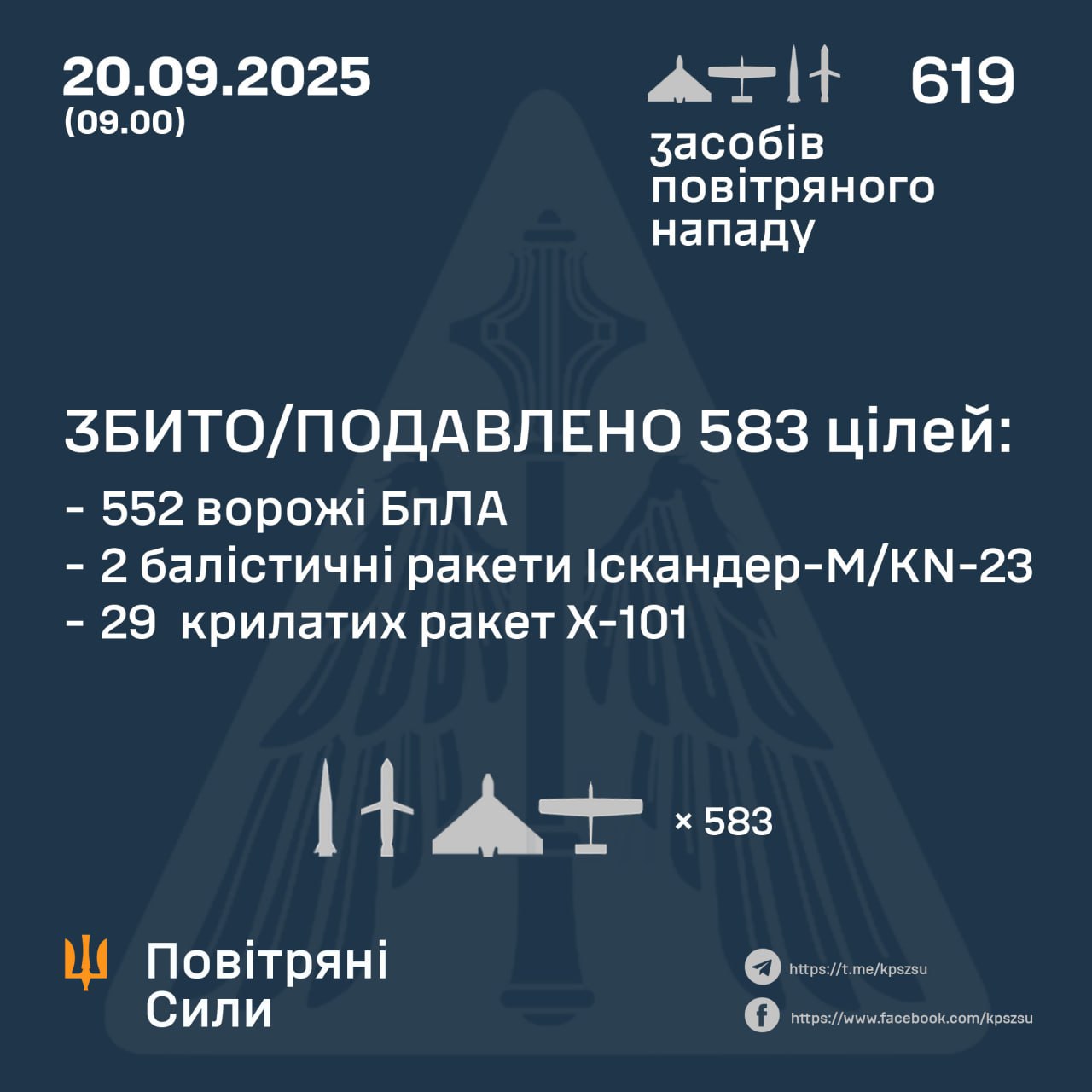 Підсумок повітряної атаки у ніч на 20 вересня