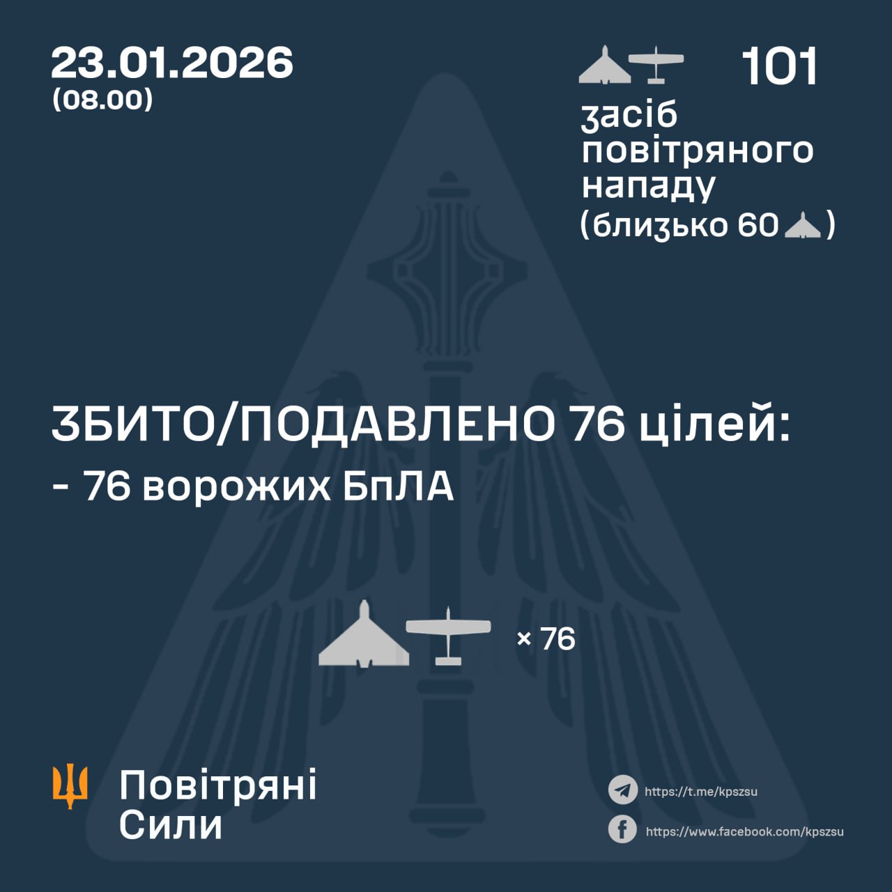 Підсумок повітряної атаки у ніч на 23 січня