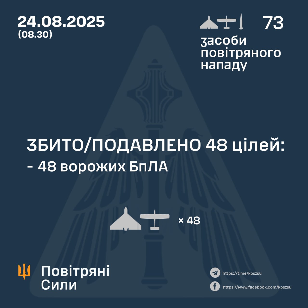 Підсумок повітряної атаки у ніч на 24 серпня Підсумок повітряної атаки у ніч на 24 серпня