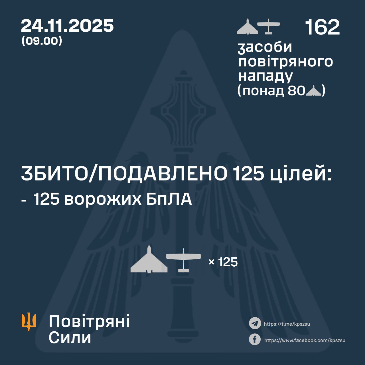Підсумок повітряної атаки у ніч на 24 листопада Підсумок повітряної атаки у ніч на 24 листопада