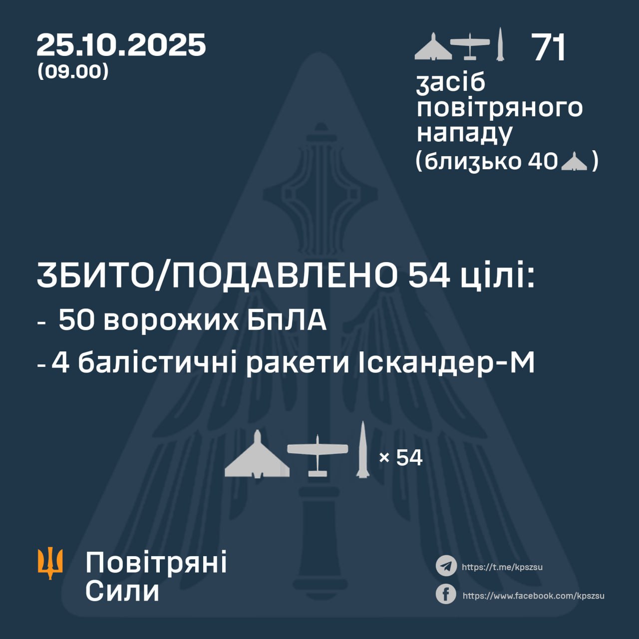 Підсумок повітряної атаки у ніч на 25 жовтня