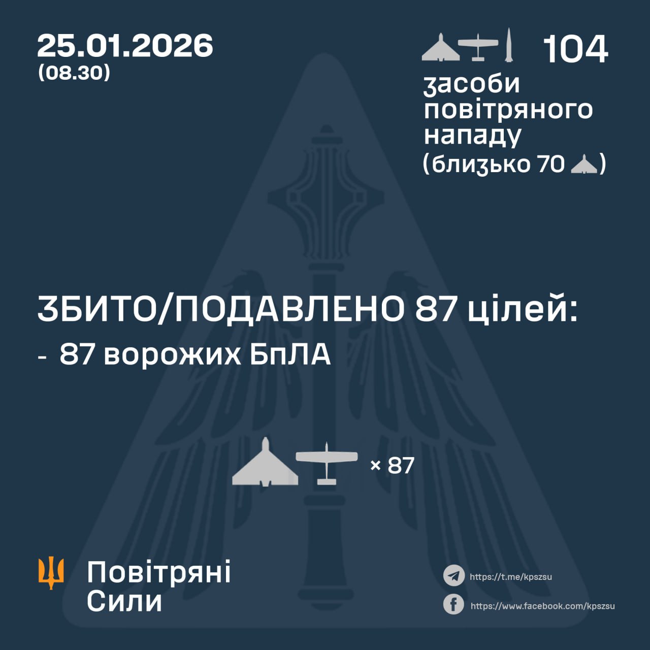 Підсумок повітряної атаки у ніч на 25 січня Підсумок повітряної атаки у ніч на 25 січня