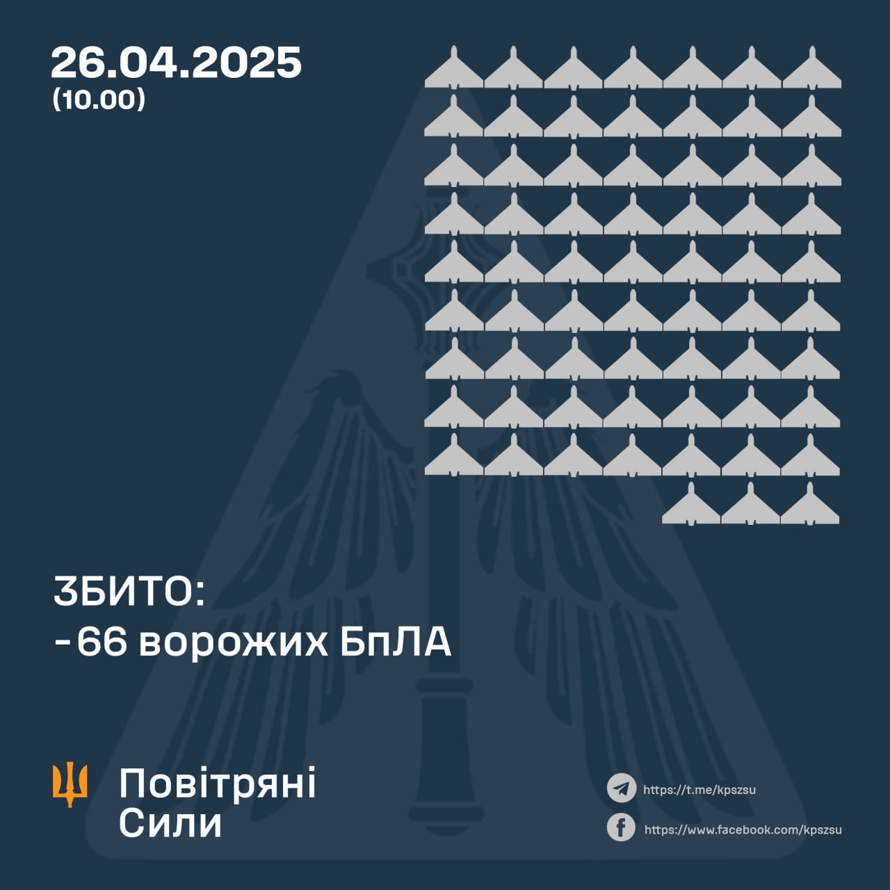 Підсумок нічної повітряної атаки з 25 на 26 квітня Підсумок нічної повітряної атаки з 25 на 26 квітня