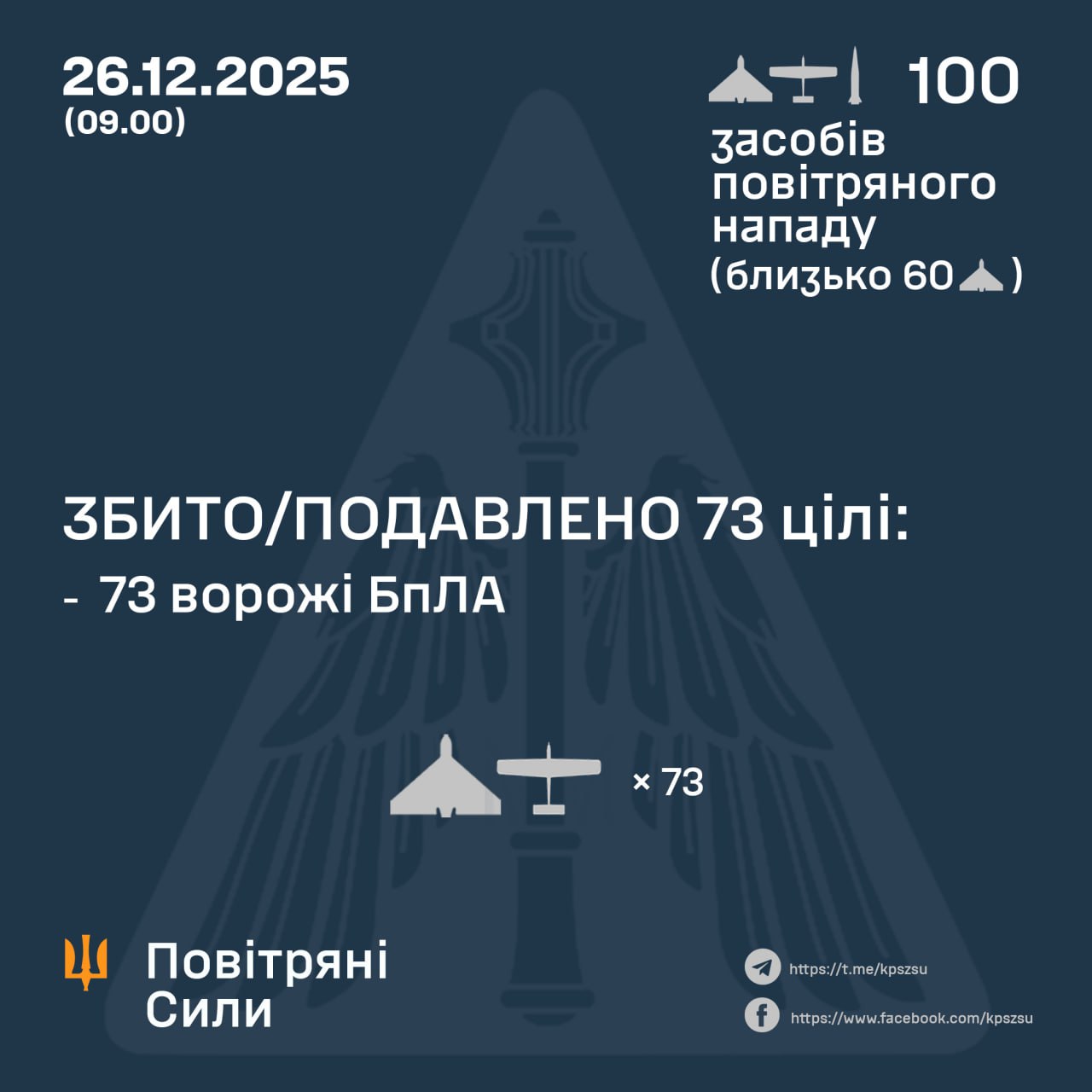 Підсумок повітряної атаки у ніч на 26 грудня