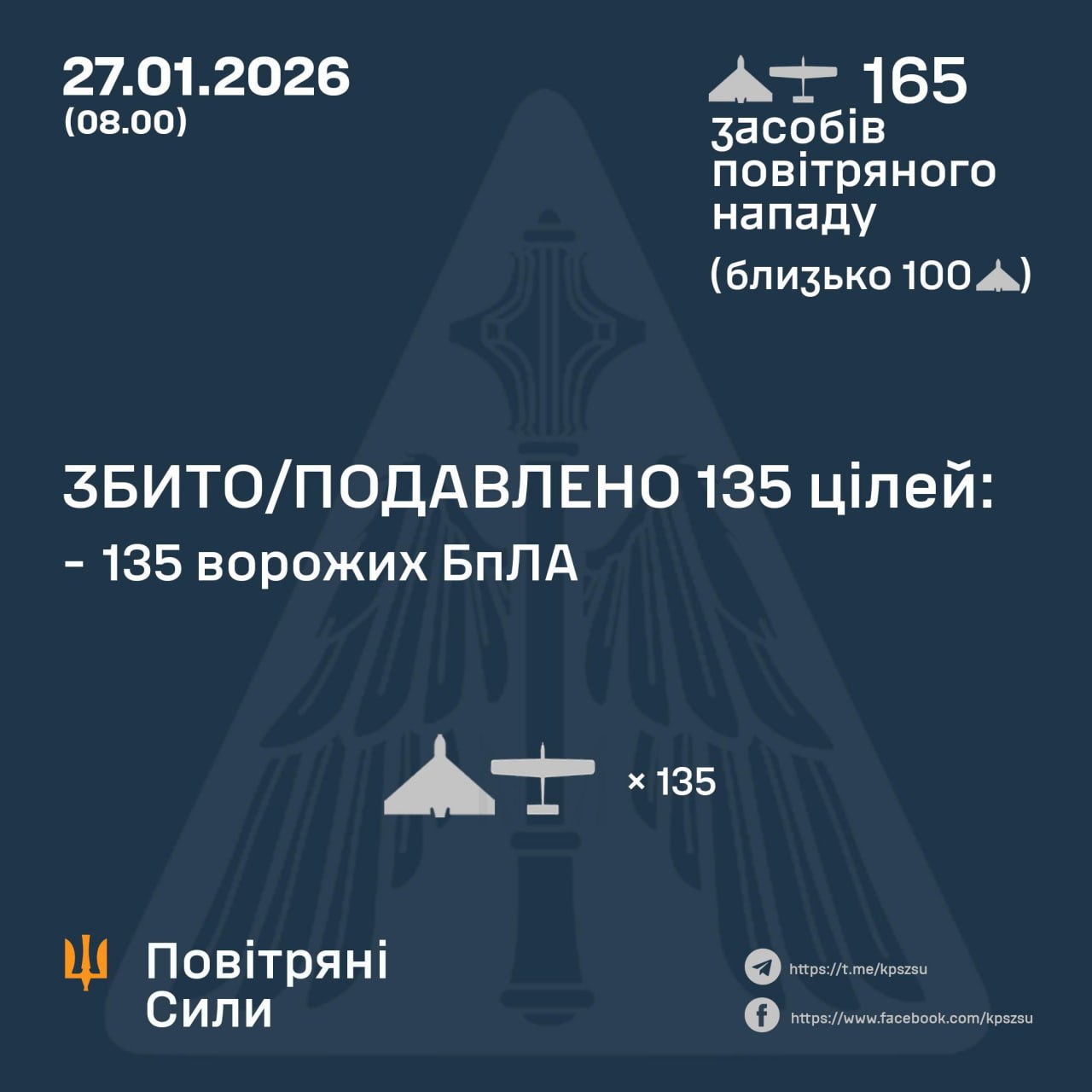 Підсумок повітряної атаки у ніч на 27 січня Підсумок повітряної атаки у ніч на 27 січня