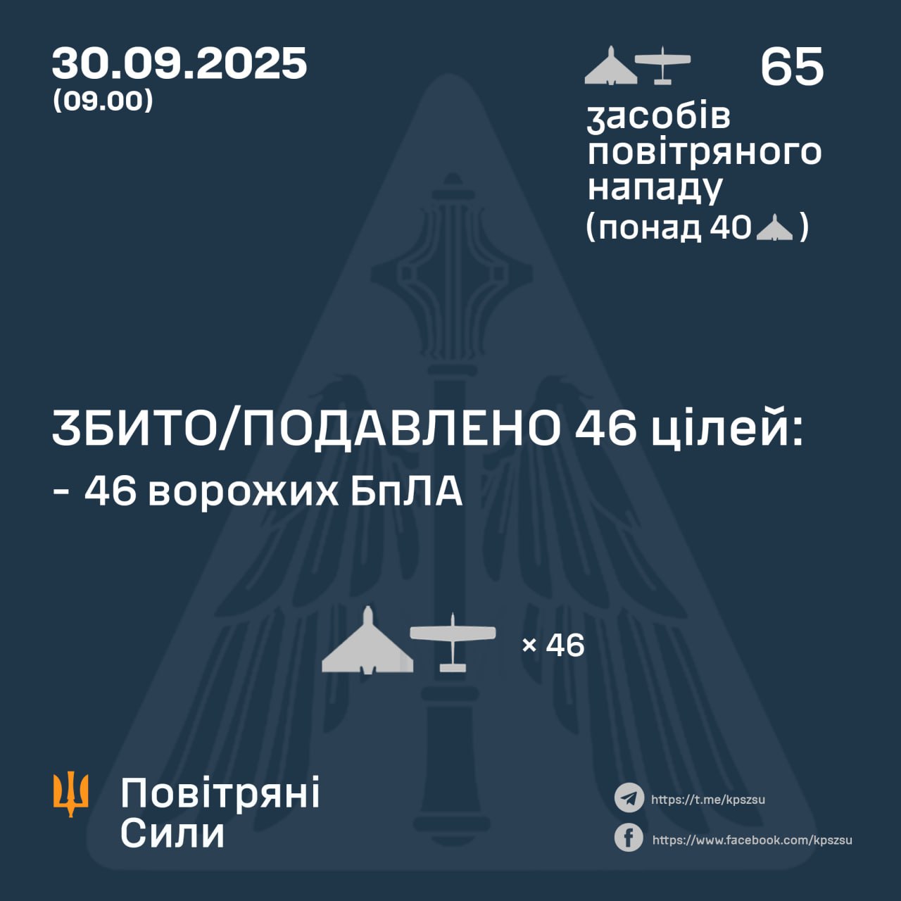 Підсумок повітряної атаки у ніч на 30 вересня Підсумок повітряної атаки у ніч на 30 вересня