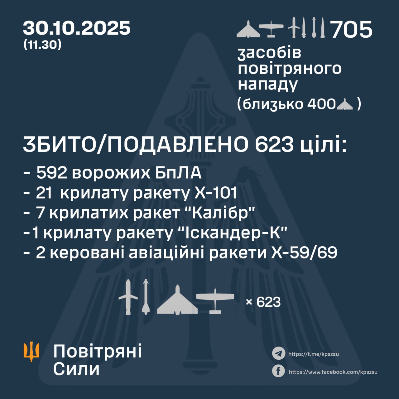 Підсумок повітряної атаки у ніч на 30 жовтня