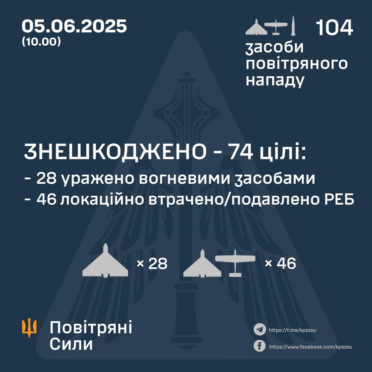 Підсумок повітряної атаки у ніч на 5 червня