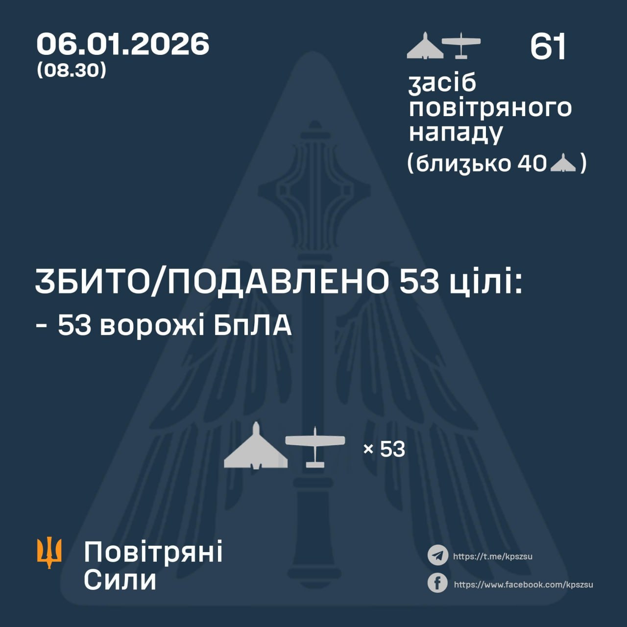 Підсумок повітряної атаки у ніч на 6 січня Підсумок повітряної атаки у ніч на 6 січня