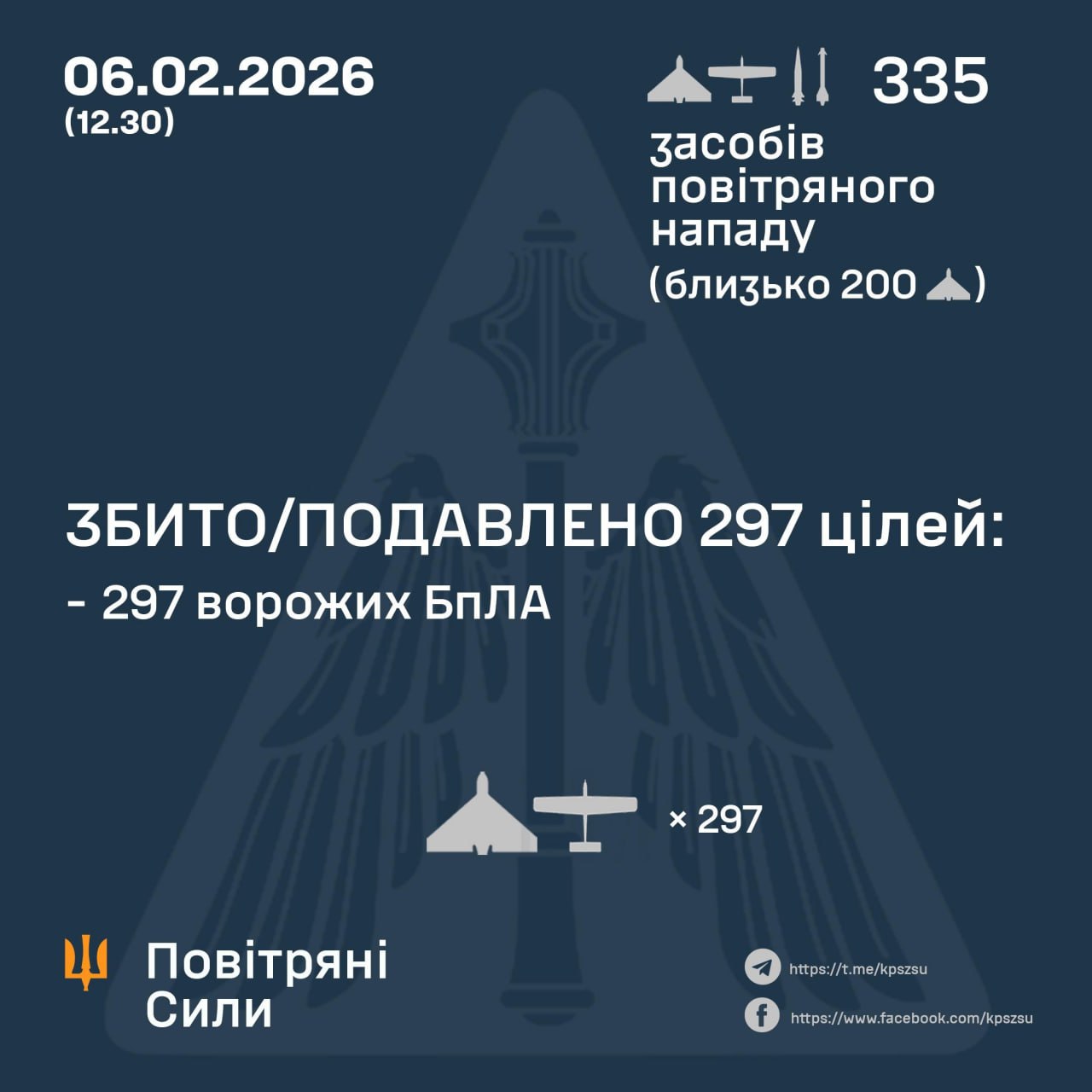 Підсумок повітряної атаки у ніч на 6 лютого Підсумок повітряної атаки у ніч на 6 лютого