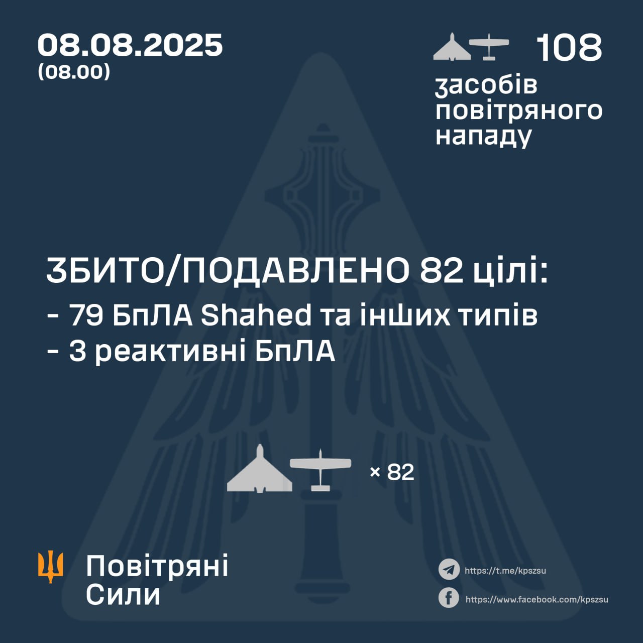 Підсумок повітряної атаки у ніч на 8 серпня Підсумок повітряної атаки у ніч на 8 серпня