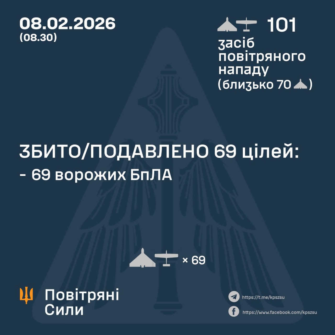 Підсумок повітряної атаки у ніч на 8 лютого
