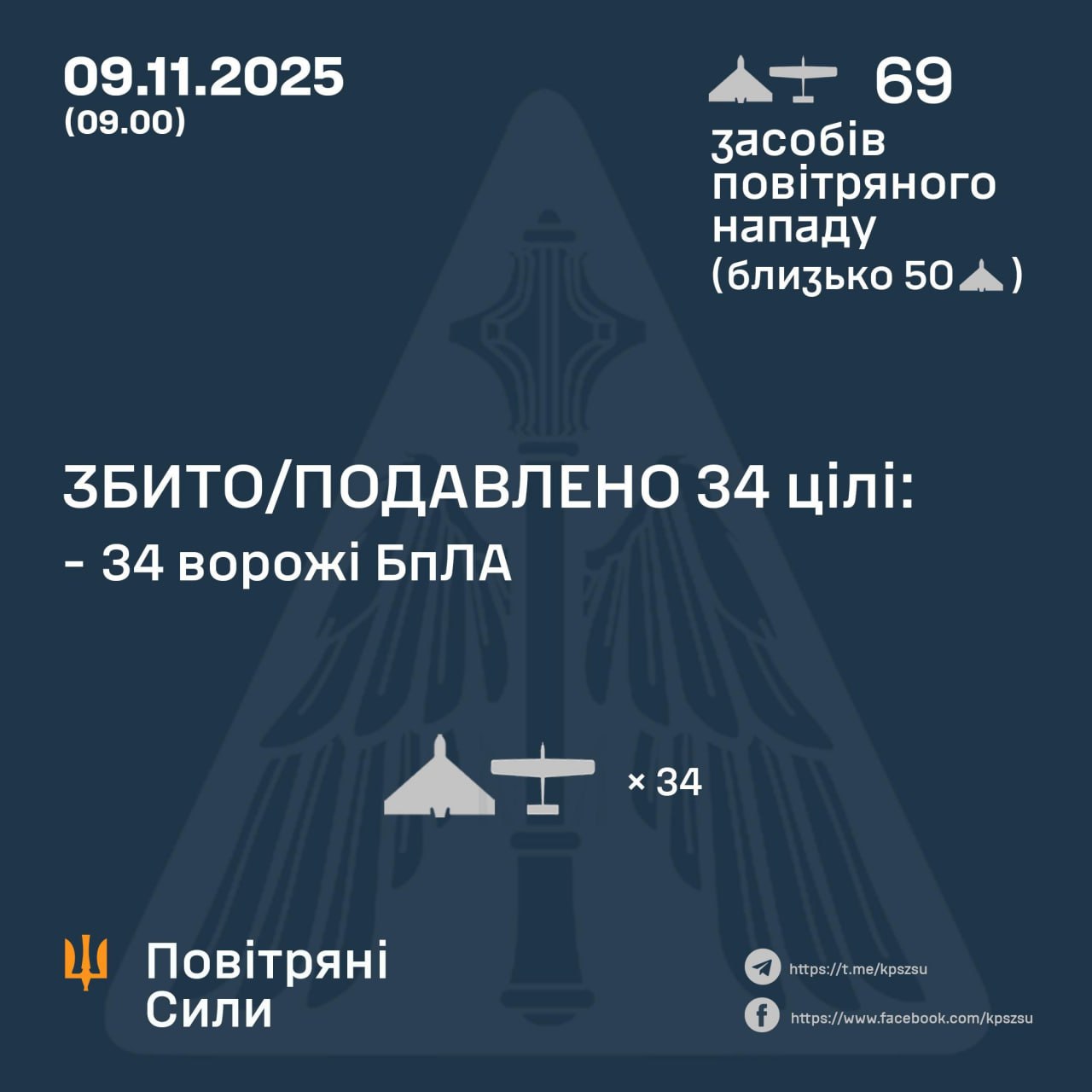 Підсумок дронових атак на Україну у ніч проти 9 листопада