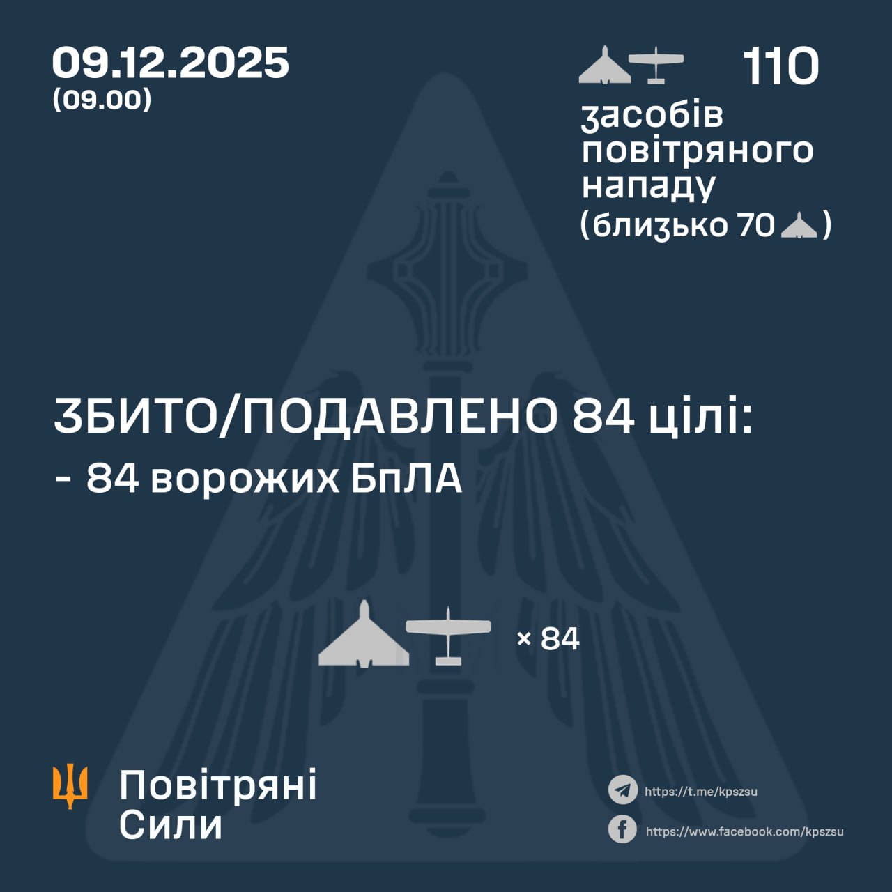 Підсумок повітряної атаки у ніч на 9 грудня Підсумок повітряної атаки у ніч на 9 грудня