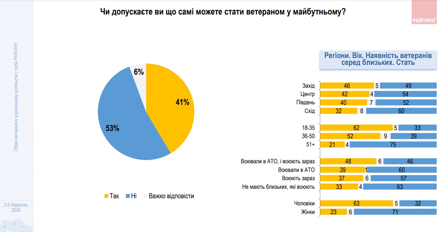 ветерани Економічні новини - головні новини України та світу