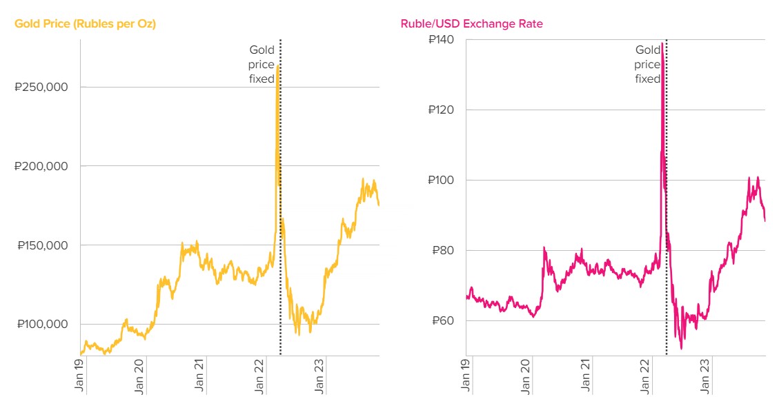 Как сработала привязка курса рубля к доллару в стабилизации валютного курса Как сработала привязка курса рубля к доллару в стабилизации валютного курса