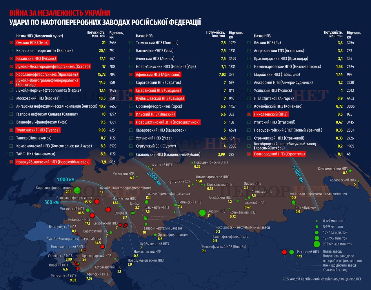 Атаки дронов на НПЗ в России – после прилета 23 марта остановился  Куйбышевский завод - ZN.ua