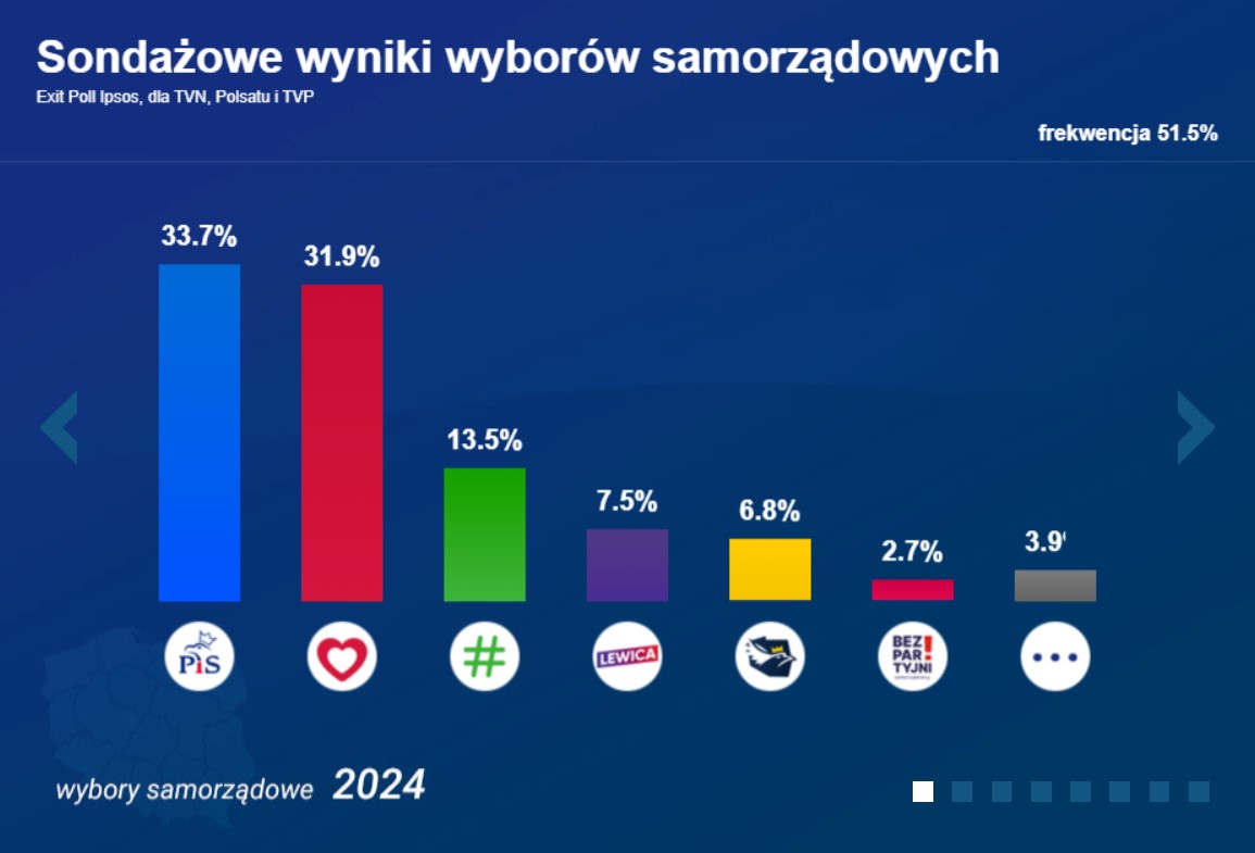 Інфографіка RMF24 Інфографіка RMF24