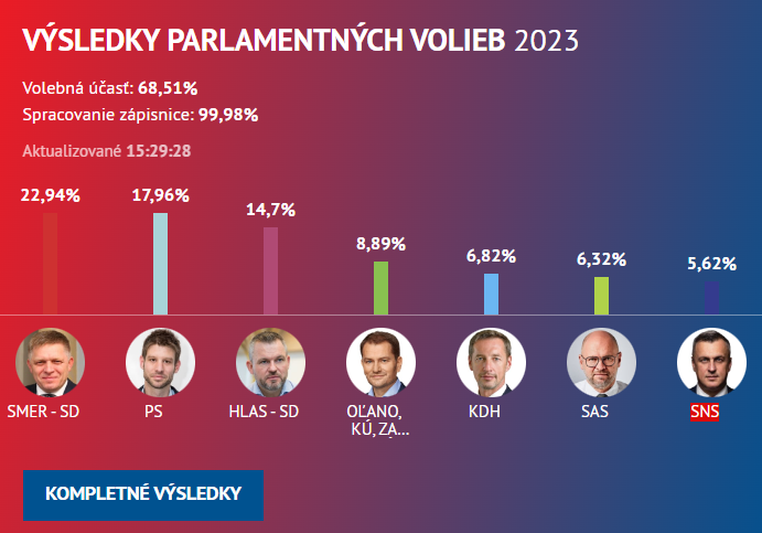 Інфографіка: Novy Čas Інфографіка: Novy Čas