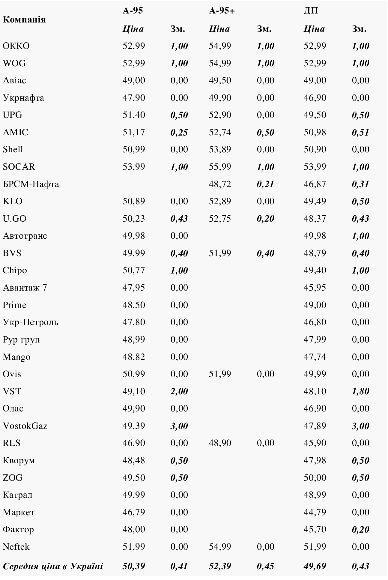 Таблиця Enkorr Таблиця Enkorr