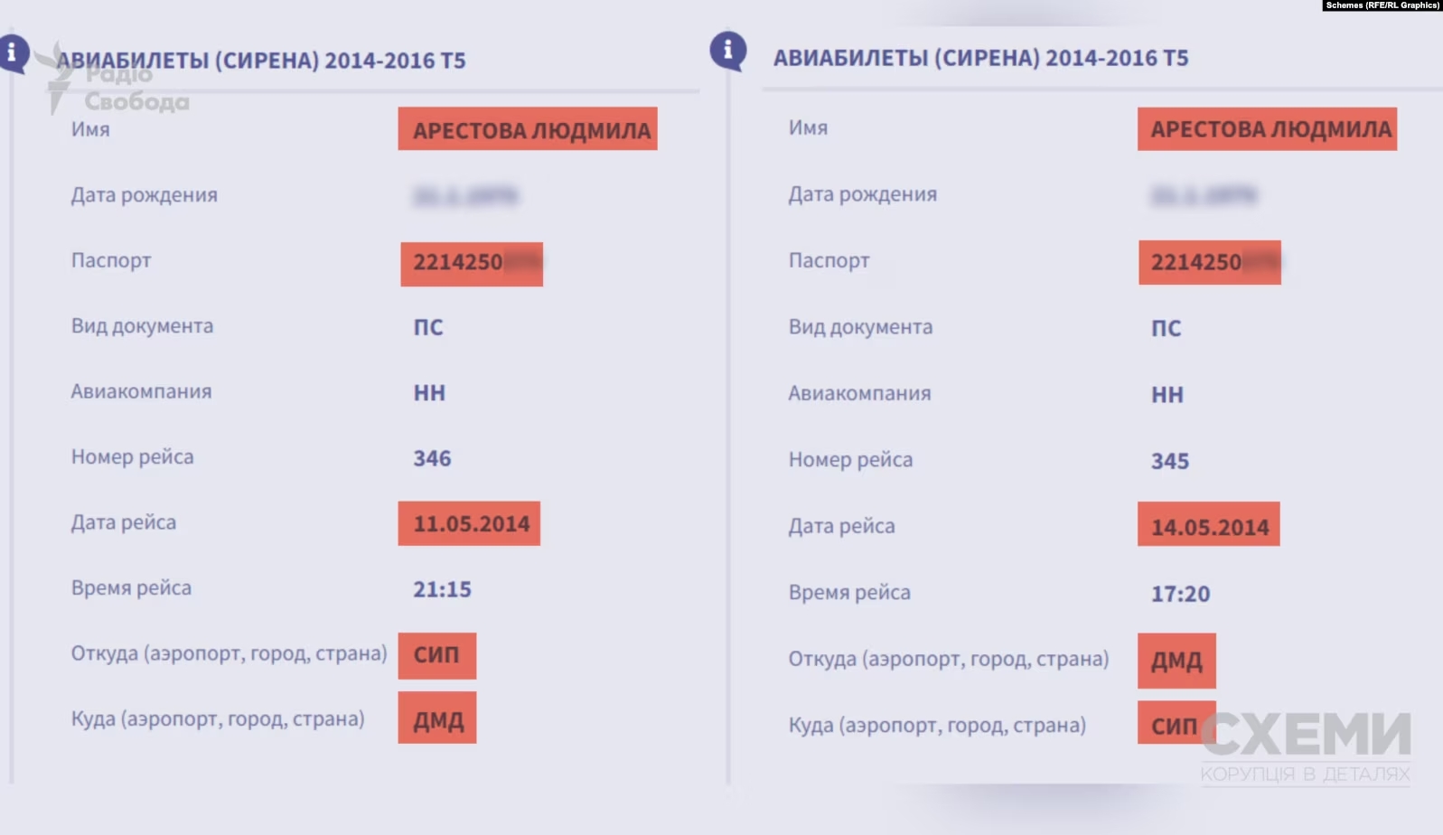 Екссуддя Арестова хоче відсудити 180 тисяч гривень у журналіста, який знайшов у неї паспорт РФ