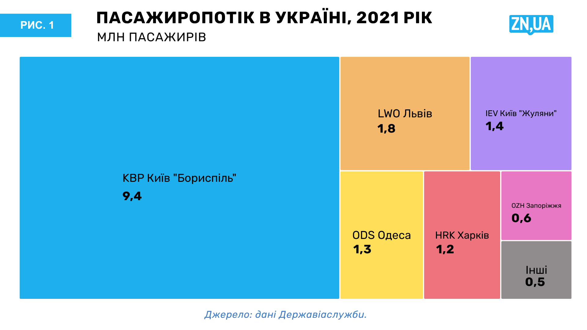 Українська авіація в летаргії: що залишиться від галузі до відкриття неба