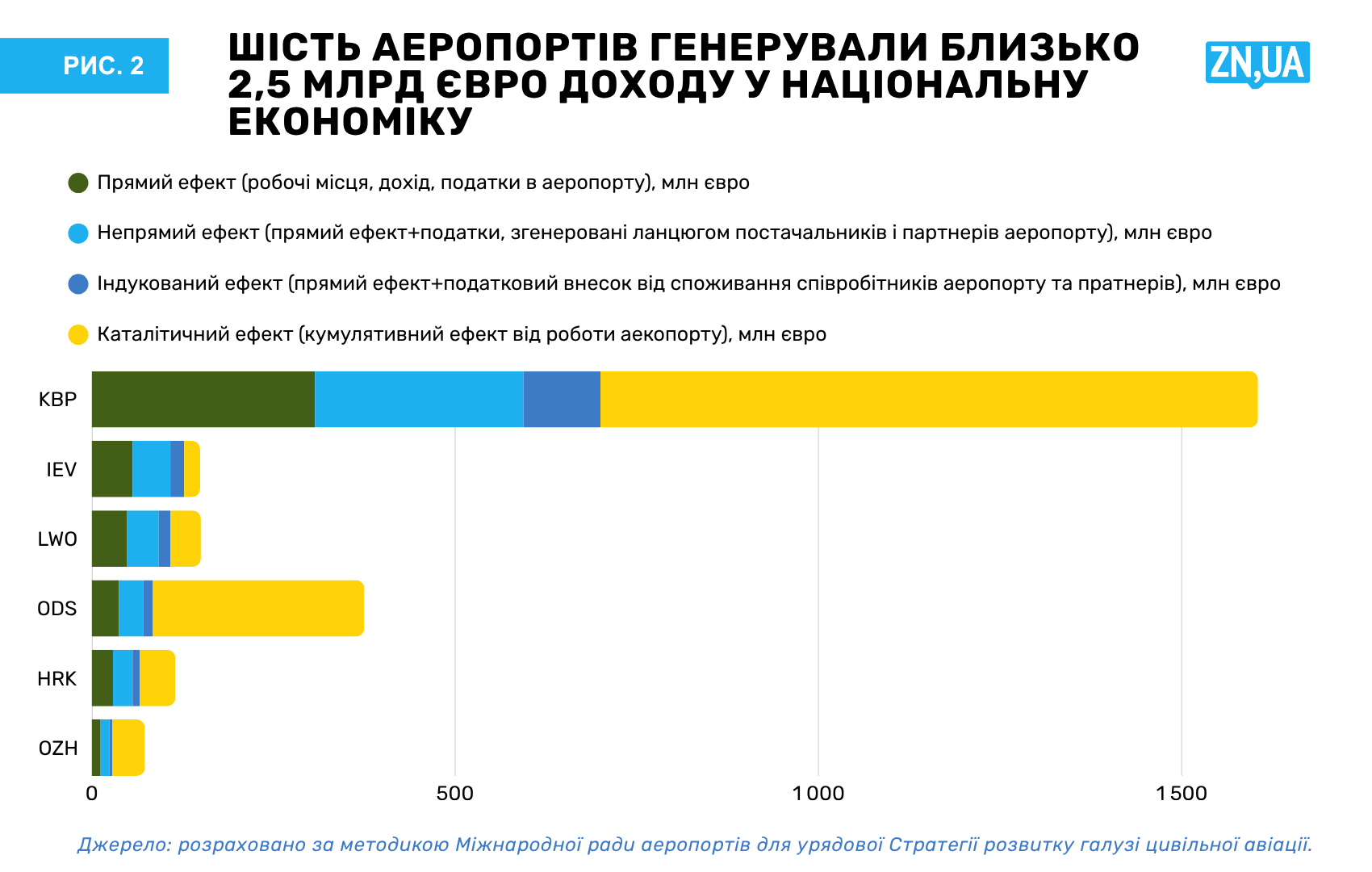 Українська авіація в летаргії: що залишиться від галузі до відкриття неба