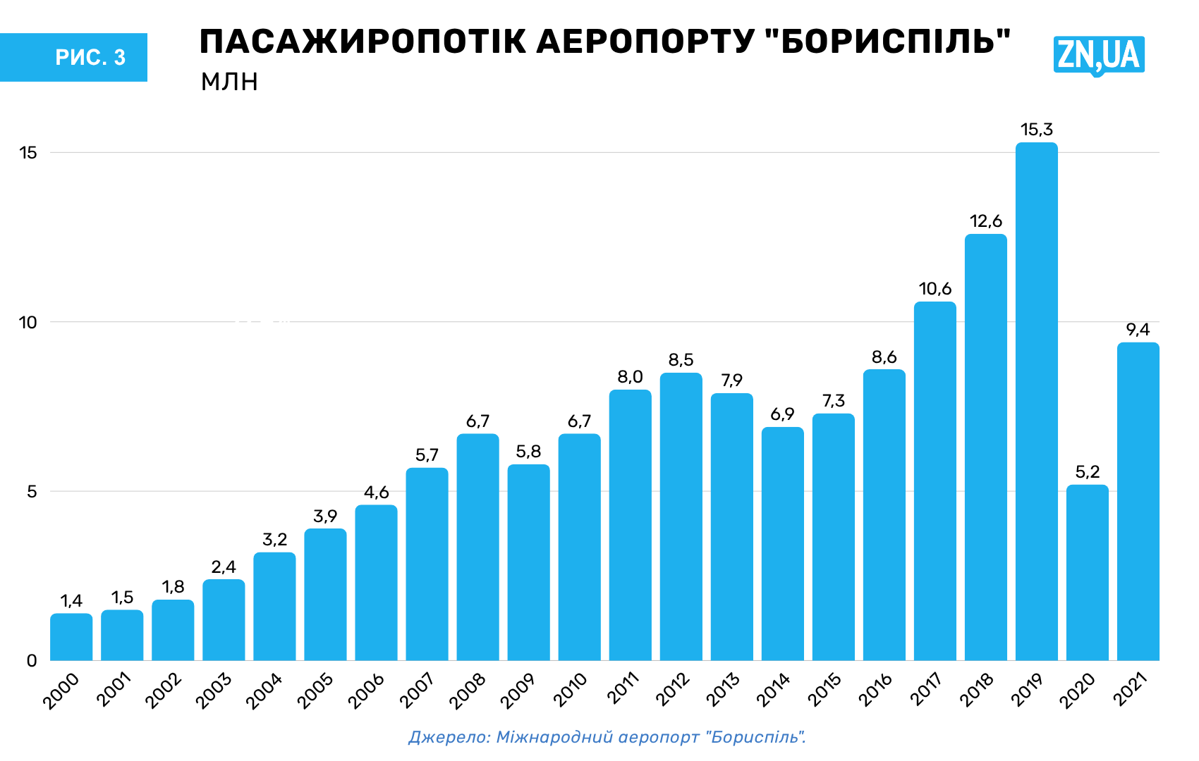 Українська авіація в летаргії: що залишиться від галузі до відкриття неба