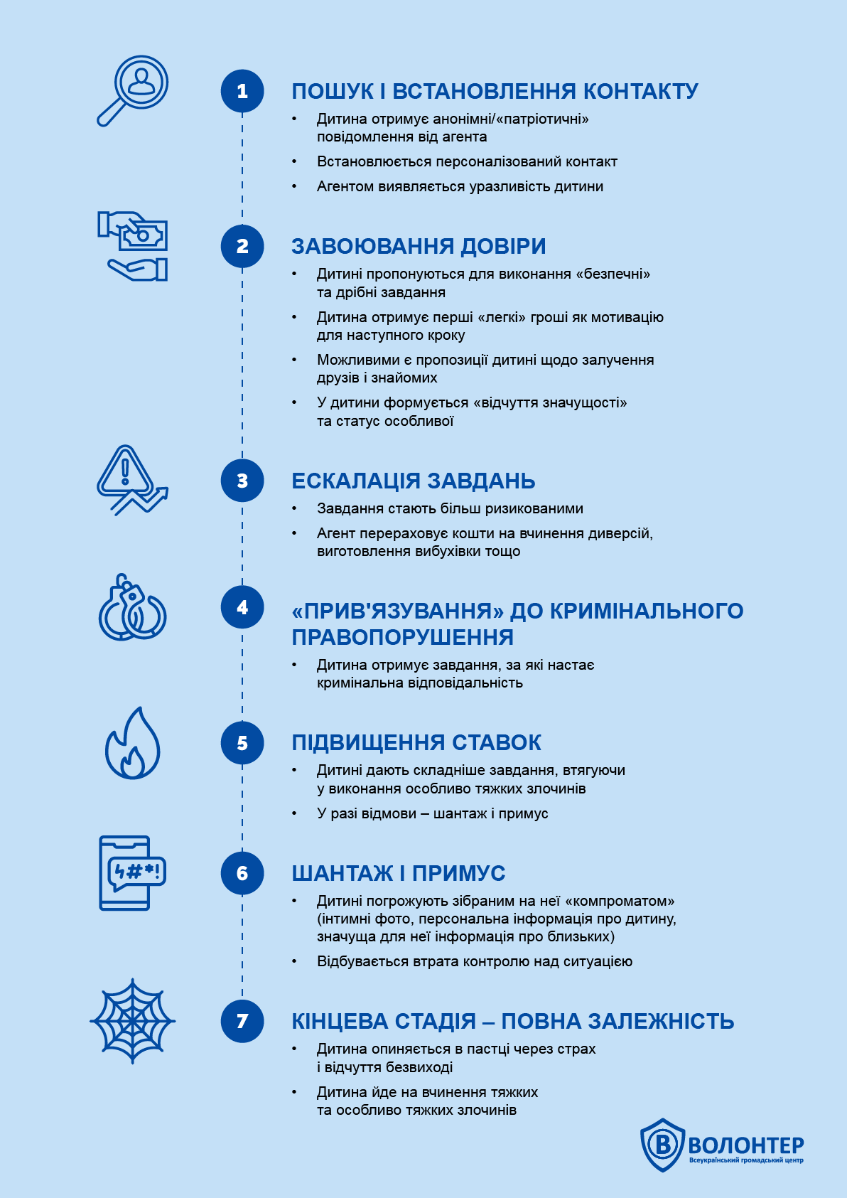 Діти під прицілом росіян: як вберегти підлітків від вчинення диверсій