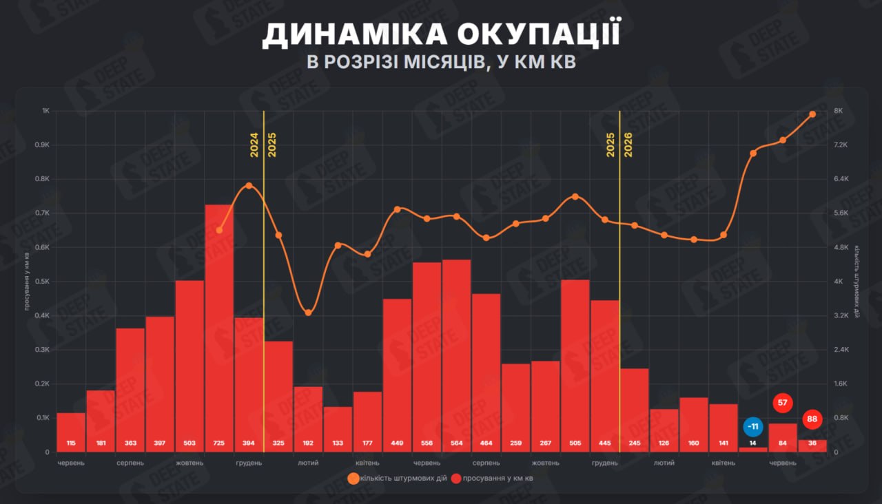 "За нинішніх темпів і у 2027 році не матимуть шансів": у DeepState оцінили перспективи РФ на Донеччині